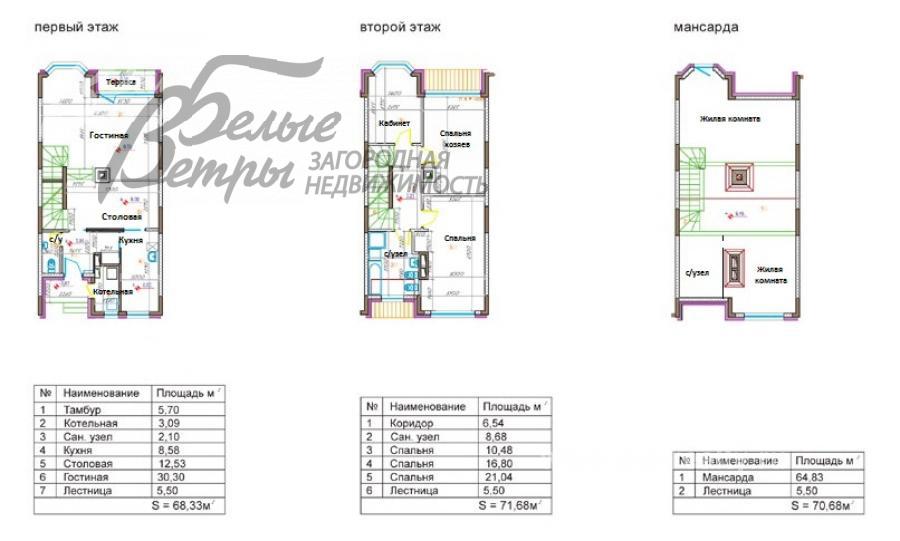 Таунхаус Дубровка ЖК Сосенки id 108-829 планировка0